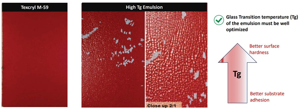 DTM-emulsions