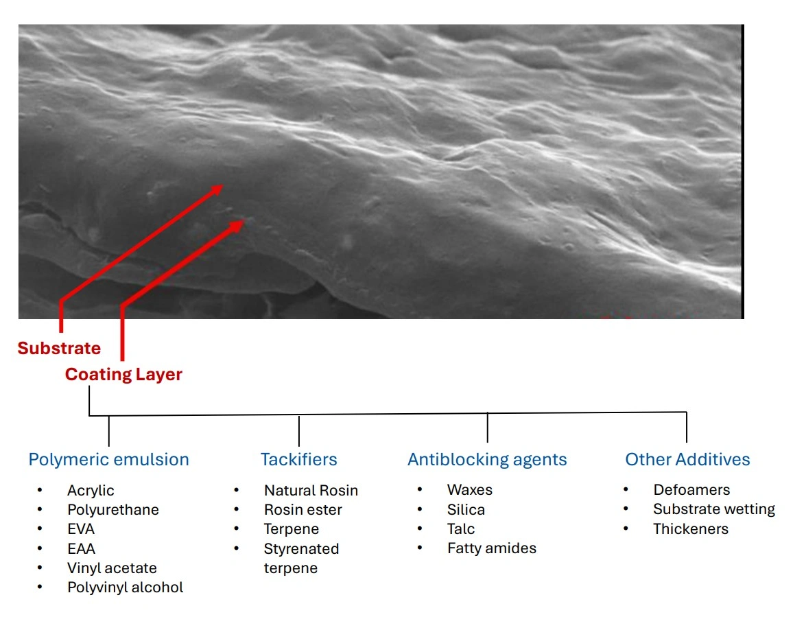 substrate-coating-ayer