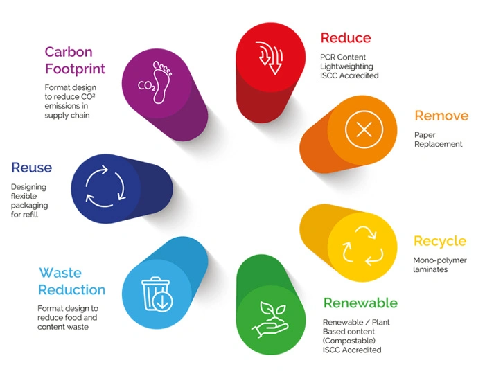 sustainable-alternatives